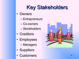 Key Stakeholders Owners Entrepreneurs Co-owners Stockholders Creditors Employees Managers Suppliers Customers 