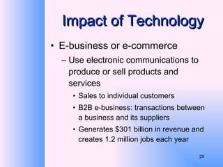 Impact of Technology E-business or e-commerce Use electronic communications to produce or sell products and services Sales to individual customers  B2B e-business: transactions between a business and its suppliers Generates $301 billion in revenue and creates 1.2 million jobs each year 