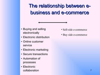 The relationship between e-business and e-commerce Buying and selling electronically Electronic distribution Online customer service Electronic marketing Secure transactions Automation of processes Electronic collaboration Sell-side e-commerce Buy side e-commerce 