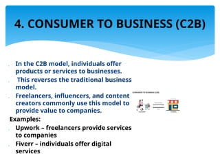C2b Examples ELECTRONIC BUSINESS MODELS BY MOHAMMAD SONY | PPTX