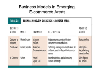 28
Business Models in Emerging
E-commerce Areas
 