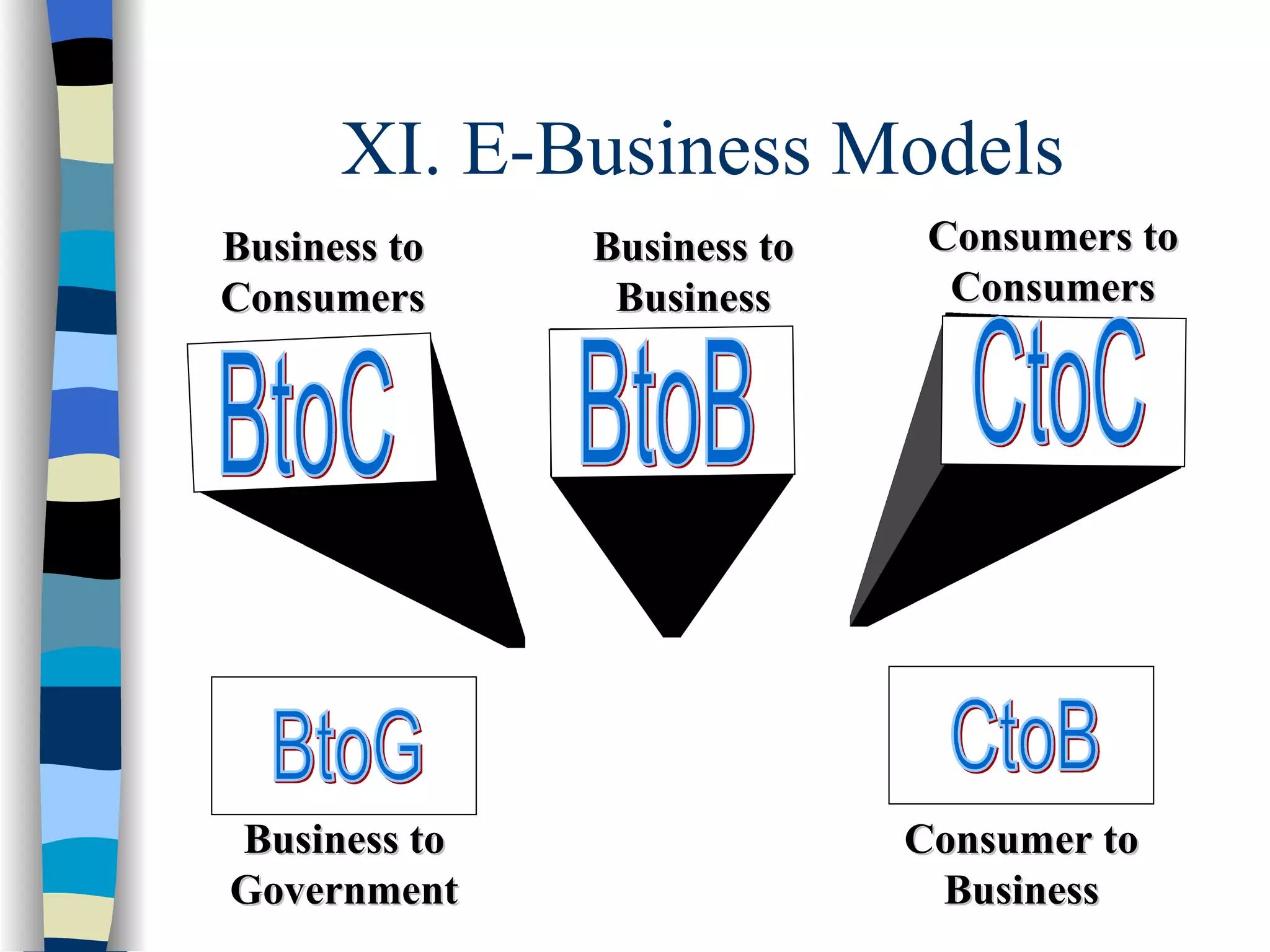 XI. E-Business Models Business to Consumers Business to Business Consumers to Consumers CtoB Business to Government Consumer to Business BtoC BtoB CtoC BtoG 