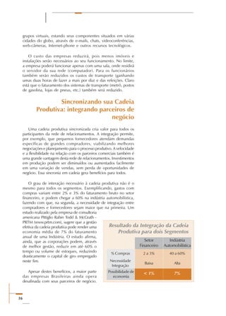 16
grupos virtuais, estando seus componentes situados em várias
cidades do globo, através de e-mails, chats, videoconferências,
web-câmeras, Internet-phone e outros recursos tecnológicos.
O custo das empresas reduzirá, pois menos imóveis e
instalações serão necessários ao seu funcionamento. No limite,
a empresa poderá funcionar apenas com uma sala, onde residirá
o servidor da sua rede (computador). Para os funcionários
também serão reduzidos os custos de transporte (ganhando
umas duas horas de lazer a mais por dia) e das refeições. Claro
está que o faturamento dos sistemas de transporte (metrô, postos
de gasolina, lojas de pneus, etc.) também será reduzido.
Sincronizando sua Cadeia
Produtiva: integrando parceiros de
negócio
Uma cadeia produtiva sincronizada cria valor para todos os
participantes da rede de relacionamentos. A integração permite,
por exemplo, que pequenos fornecedores atendam demandas
específicas de grandes compradores, viabilizando melhores
negociações e planejamento para o processo produtivo. A velocidade
e a flexibilidade na relação com os parceiros comerciais também é
uma grande vantagem desta rede de relacionamentos. Investimentos
em produção podem ser diminuídos ou aumentados facilmente
em uma variação de vendas, sem perda de oportunidades de
negócio. Essa sincronia em cadeia gera benefícios para todos.
O grau de interação necessário à cadeia produtiva não é o
mesmo para todos os segmentos. Exemplificando, gastos com
compras variam entre 2% e 3% do faturamento bruto no setor
financeiro, e podem chegar a 60% na indústria automobilística,
fazendo com que, na segunda, a necessidade de integração entre
compradores e fornecedores sejam maior que na primeira. Um
estudo realizado pela empresa de consultoria
americana Pittiglio Rabin Todd & McGrath -
PRTM (www.prtm.com), sugere que a gestão
efetiva da cadeia produtiva pode render uma
economia média de 7% do faturamento
anual de uma Indústria. O estudo afirma,
ainda, que as corporações podem, através
de melhor gestão, reduzir em até 60% o
tempo ou volume de estoques, reduzindo
drasticamente o capital de giro empregado
neste fim.
Apesar destes benefícios, a maior parte
das empresas Brasileiras ainda opera
desafinada com seus parceiros de negócio.
7%
Alta
40 a 60%
Possibilidade de
economia
% Compras
Necessidade
Integração
Indústria
Automobilística
< 1%
Baixa
2 a 3%
Setor
Financeiro
Resultado da Integração da Cadeia
Produtiva para dois Segmentos
 