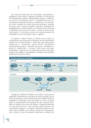 54
Por conta das diferenças de informações, quantitativas e
qualitativas, entre todos os agentes envolvidos no mercado de
um determinado produto, principalmente quanto à diferença
do nível de informação entre o vendedor/fornecedor e
consumidor/comprador, formam-se ineficiências no mercado,
tais como: cobrança de valores acima do necessário, variações
de preços para o mesmo produto, diferentes avaliações de
qualidade para o mesmo produto, etc. Portanto, antes de buscar
o equilíbrio entre preço de venda e custos de procura por
informações, é necessário termos um balanceamento de
informações acerca do produto entre os agentes.
O quadro a seguir mostra as formas com as quais os
consumidores mais procuram informações de um determinado
produto em um mercado físico , sendo que; para uma procura
seqüencial, o consumidor possui poucas informações
(principalmente preço), enquanto que para a simultânea, a
prática é voltada para a compra feita várias vezes pelo
consumidor, o qual já tem um entendimento bem mais claro
do preço do produto e sua qualidade, mostrando uma realidade
similar para a procura online.
Navegar por diferentes Websites de compra é uma procura
seqüencial, enquanto que uma busca de preço baseada em um
banco de preços ou em um market place são exemplos de busca
simultânea. A diferença é que em ambos os casos, a procura
online é extremamente mais vantajosa do que a procura física.
Além da ausência dos custos de tempo e transporte presentes
em uma procura física, uma procura online permite aos
consumidores registrar e comparar informações diversas entre
várias lojas, trabalhar com volumes maiores de informações,
não só preços, como localizações, fabricantes, condições de
 