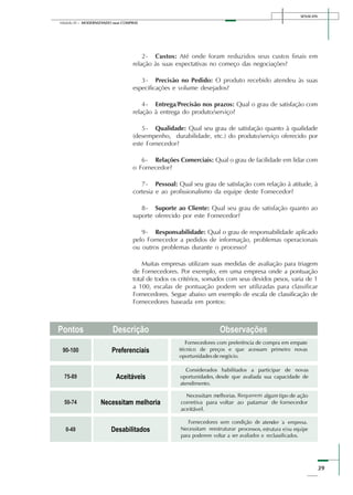 SENAI-DN
39
Módulo III – MODERNIZANDO suas COMPRAS
2- Custos: Até onde foram reduzidos seus custos finais em
relação às suas expectativas no começo das negociações?
3- Precisão no Pedido: O produto recebido atendeu às suas
especificações e volume desejados?
4- Entrega/Precisão nos prazos: Qual o grau de satisfação com
relação à entrega do produto/serviço?
5- Qualidade: Qual seu grau de satisfação quanto à qualidade
(desempenho, durabilidade, etc.) do produto/serviço oferecido por
este Fornecedor?
6- Relações Comerciais: Qual o grau de facilidade em lidar com
o Fornecedor?
7- Pessoal: Qual seu grau de satisfação com relação à atitude, à
cortesia e ao profissionalismo da equipe deste Fornecedor?
8- Suporte ao Cliente: Qual seu grau de satisfação quanto ao
suporte oferecido por este Fornecedor?
9- Responsabilidade: Qual o grau de responsabilidade aplicado
pelo Fornecedor a pedidos de informação, problemas operacionais
ou outros problemas durante o processo?
Muitas empresas utilizam suas medidas de avaliação para triagem
de Fornecedores. Por exemplo, em uma empresa onde a pontuação
total de todos os critérios, somados com seus devidos pesos, varia de 1
a 100, escalas de pontuação podem ser utilizadas para classificar
Fornecedores. Segue abaixo um exemplo de escala de classificação de
Fornecedores baseada em pontos:
 