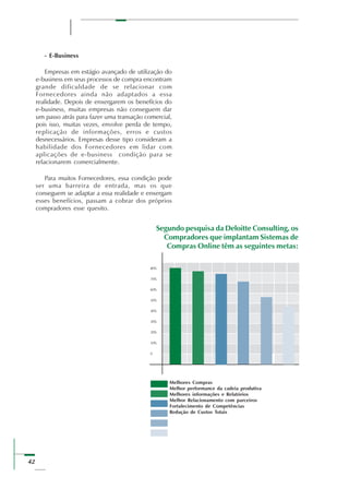 42
- E-Business
Empresas em estágio avançado de utilização do
e-business em seus processos de compra encontram
grande dificuldade de se relacionar com
Fornecedores ainda não adaptados a essa
realidade. Depois de enxergarem os benefícios do
e-business, muitas empresas não conseguem dar
um passo atrás para fazer uma transação comercial,
pois isso, muitas vezes, envolve perda de tempo,
replicação de informações, erros e custos
desnecessários. Empresas desse tipo consideram a
habilidade dos Fornecedores em lidar com
aplicações de e-business condição para se
relacionarem comercialmente.
Para muitos Fornecedores, essa condição pode
ser uma barreira de entrada, mas os que
conseguem se adaptar a essa realidade e enxergam
esses benefícios, passam a cobrar dos próprios
compradores esse quesito.
Segundo pesquisa da Deloitte Consulting, os
Compradores que implantam Sistemas de
Compras Online têm as seguintes metas:
Melhores Compras
Melhor performance da cadeia produtiva
Melhores informações e Relatórios
Melhor Relacionamento com parceiros
Fortalecimento de Competências
Redução de Custos Totais
80%
70%
60%
50%
40%
30%
20%
10%
0
 