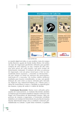 58
ao mundo digital em todos os seus modelos, tanto de compra
(Leilão Reverso), quanto de Venda (Leilão Direto). Os Leilões
são tipos de negociação geralmente utilizados para grandes
compras de uma empresa, ou seja, compras de alto valor,
seja pelo preço de cada insumo, seja pelo tempo de
fornecimento contratado. O Leiloeiro dá início ao processo
de negociação, com um preço inicial para o lote ou não,
recebendo lances sucessivos – crescentes ou decrescentes –
até que chegue ao limite de interesse dos participantes,
indicando-se o vencedor. Os Leilões obtêm melhores
resultados para insumos comoditizados, ou seja, sem grande
distinção de valor entre as marcas ofertadas pelo mercado
(ex. Papel A4, soja, material de limpeza, etc.). Nesses casos, a
oferta de Fornecedores é maior e, atendidas as especificações
dos insumos, o preço de venda é o critério de decisão.
Contratação Recorrente: Muitas vezes utilizados pelos
usuários de e-procurement, os Contratos Recorrentes atendem
as empresas que necessitam estabelecer relações comerciais mais
longas com Fornecedores de determinados insumos. Após um
processo de cotação e negociação, o Fornecedor escolhido
estabelece um contrato de fornecimento de uma lista de insumos
durante determinado tempo sob as condições comerciais pré-
estabelecidas no contrato. A partir desse momento, os pedidos
 