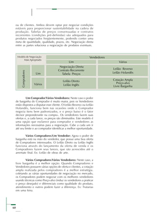 60
ou de clientes. Ambos devem optar por negociar condições
estáveis para proporcionar sustentabilidade na cadeia de
produção. Tabelas de preços consensuadas e contratos
recorrentes (condições pré-definidas) são adequados para
produtos negociados freqüentemente, podendo conter uma
meta de quantidade, qualidade, prazos, etc. Negociação direta
entre as partes soluciona a negociação de produtos eventuais.
Um Comprador/Vários Vendedores: Neste caso o poder
de barganha do Comprador é muito maior, pois os Vendedores
estão dispostos a disputar esse cliente. O Leilão Reverso ou Leilão
Holandês, funciona bem nas ocasiões onde o Comprador
negocia itens bem padronizados, e o preço baixo é o fator
decisor preponderante na compra.. Os vendedores fazem suas
ofertas e, a cada lance, os preços são diminuídos. Este modelo é
uma opção que esclarece para comprador e vendedores as
informações necessárias para a negociação. Cabe a cada um ir
até seu limite e ao comprador identificar a melhor oportunidade.
Vários Compradores/Um Vendedor: Agora o poder de
barganha está na mão do vendedor, que possui uma boa oferta
de Compradores interessados. O Leilão Direto ou Leilão Inglês
funciona através do lançamento da oferta de venda e os
Compradores fazem seus lances, que são acrescidos até o
arremate final. Ex: Leilão de obras de arte.
Vários Compradores/Vários Vendedores: Neste caso, a
livre barganha é a melhor opção. Quando Compradores e
Vendedores possuem várias opções de oferta e clientes, a cotação
ampla realizada pelos compradores é a melhor estratégia.
coletando as várias oportunidades de negociação no mercado,
os Compradores podem negociar com os melhores vendedores
usando técnicas como Preço-alvo (induz os vendedores a praticar
o preço desejado) e diferenciais como qualidade do produto,
atendimento e outros podem fazer a diferença. Ex: Frutarias
em uma feira.
Modelo de Negociação
Mais Apropriado
 