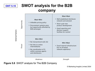 OHT 5.15     SWOT analysis for the B2B
                     company




Figure 5.8 SWOT analysis for The B2B Company
                                               © Marketing Insights Limited 2004
 