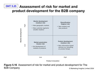OHT 5.25   Assessment of risk for market and
        product development for the B2B company




Figure 5.16 Assessment of risk for market and product development for The
B2B Company                                              © Marketing Insights Limited 2004
 