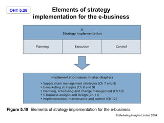 OHT 5.28          Elements of strategy
             implementation for the e-business




Figure 5.19 Elements of strategy implementation for the e-business
                                                          © Marketing Insights Limited 2004
 