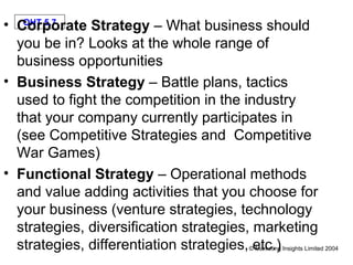 • Corporate Strategy – What business should
   OHT 5.7

  you be in? Looks at the whole range of
  business opportunities
• Business Strategy – Battle plans, tactics
  used to fight the competition in the industry
  that your company currently participates in
  (see Competitive Strategies and Competitive
  War Games)
• Functional Strategy – Operational methods
  and value adding activities that you choose for
  your business (venture strategies, technology
  strategies, diversification strategies, marketing
  strategies, differentiation strategies, etc.)
                                       © Marketing Insights Limited 2004
 