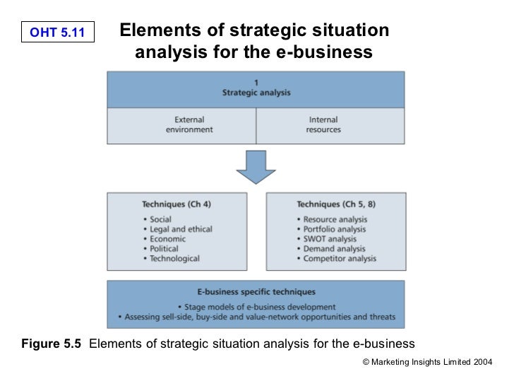 between e business strategy and