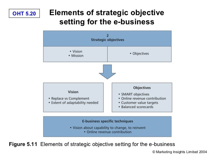 e business strategy E-business consultant michelle johnston wonders why there's so much mystery surrounding e-business, arguing that e-business isn't so. e business strategy E-business consultant michelle johnston wonders why there's so much mystery surrounding e-business, arguing that e-business isn't so.