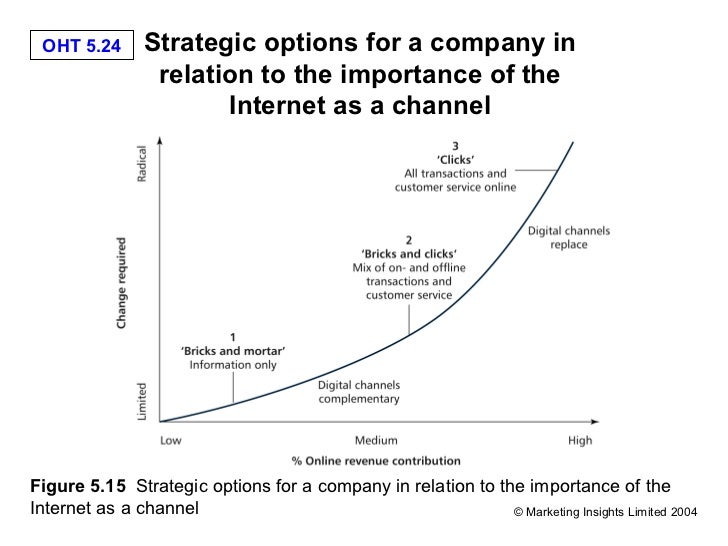 Best option tips company