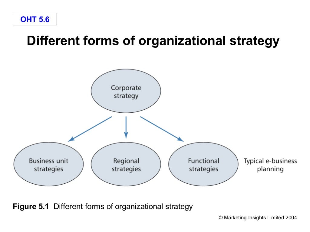 e-business-strategy