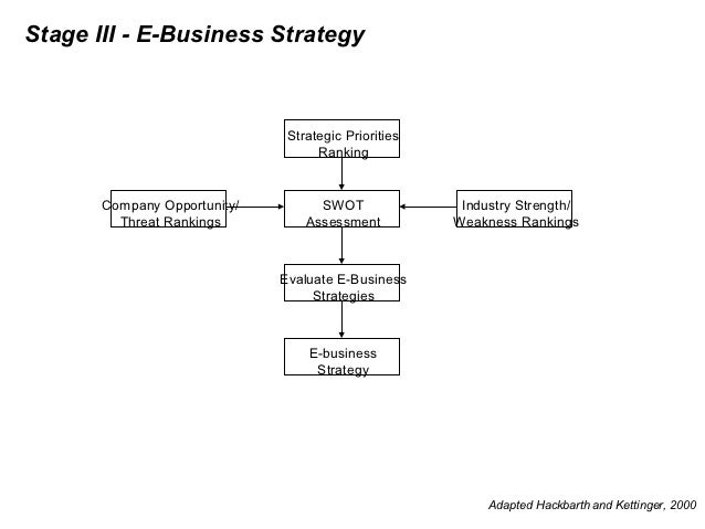 between e business strategy and