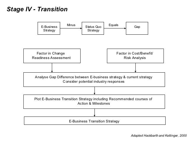 between e business strategy and