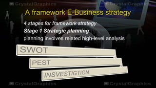 A framework E-Business strategy
4 stages for framework strategy
Stage 1 Strategic planning
planning involves related high-level analysis
 
