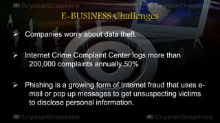 E-BUSINESS Challenges
 Companies worry about data theft.
 Internet Crime Complaint Center logs more than
200,000 complaints annually.50%
 Phishing is a growing form of Internet fraud that uses e-
mail or pop up messages to get unsuspecting victims
to disclose personal information.
 