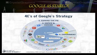 GOOGLE 4S STAREGY
 