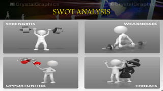 SWOT ANALYSIS
 