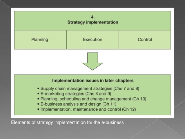 between e business strategy and