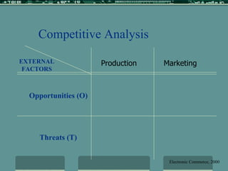Opportunities (O) Threats (T) EXTERNAL FACTORS Competitive Analysis Production Marketing Electronic Commerce, 2000 