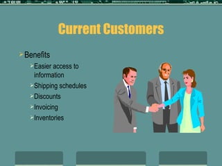 Current Customers Benefits Easier access to information Shipping schedules Discounts Invoicing Inventories 