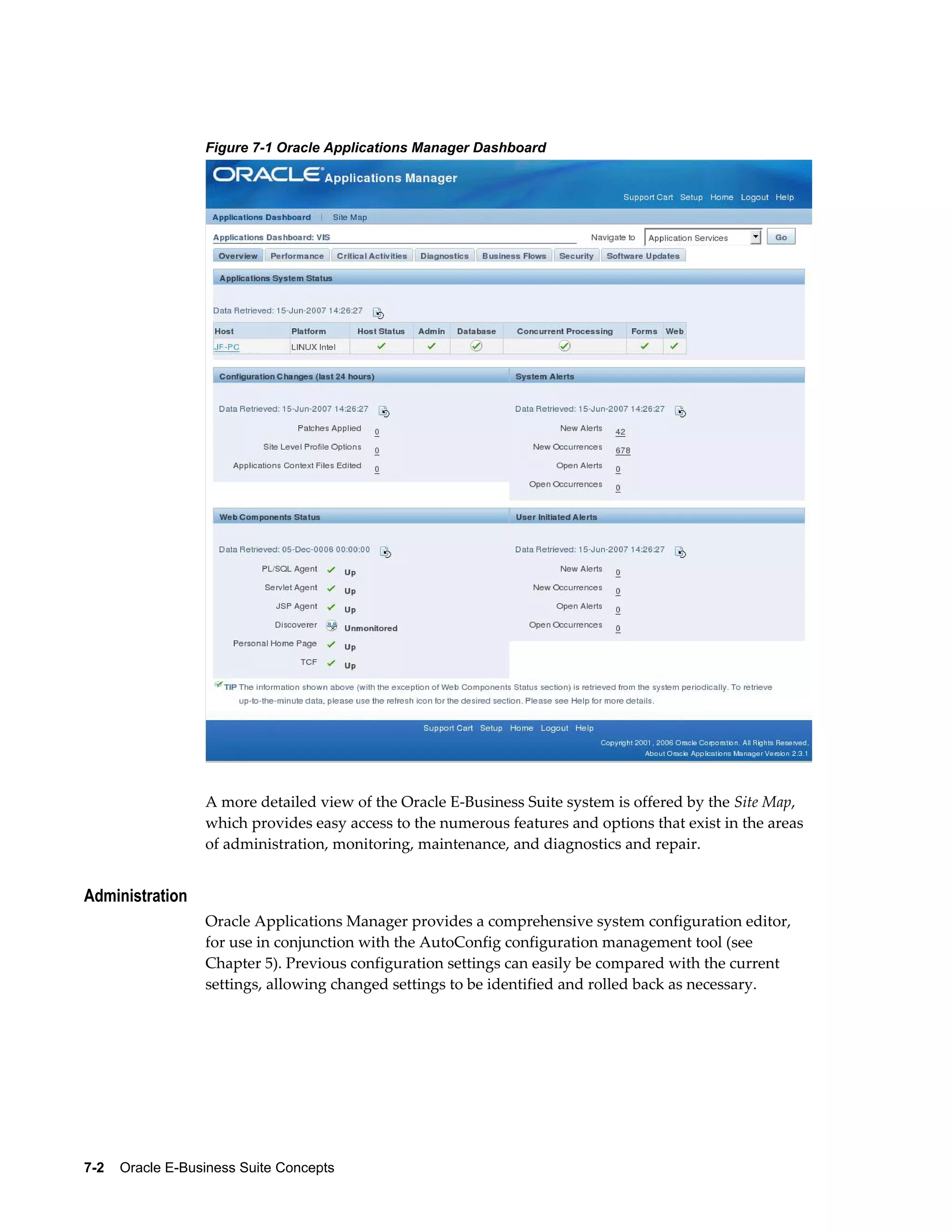 Figure 7-1 Oracle Applications Manager Dashboard 
A more detailed view of the Oracle E-Business Suite system is offered by the Site Map, 
which provides easy access to the numerous features and options that exist in the areas 
of administration, monitoring, maintenance, and diagnostics and repair. 
Administration 
Oracle Applications Manager provides a comprehensive system configuration editor, 
for use in conjunction with the AutoConfig configuration management tool (see 
Chapter 5). Previous configuration settings can easily be compared with the current 
settings, allowing changed settings to be identified and rolled back as necessary. 
7-2 Oracle E-Business Suite Concepts 
 