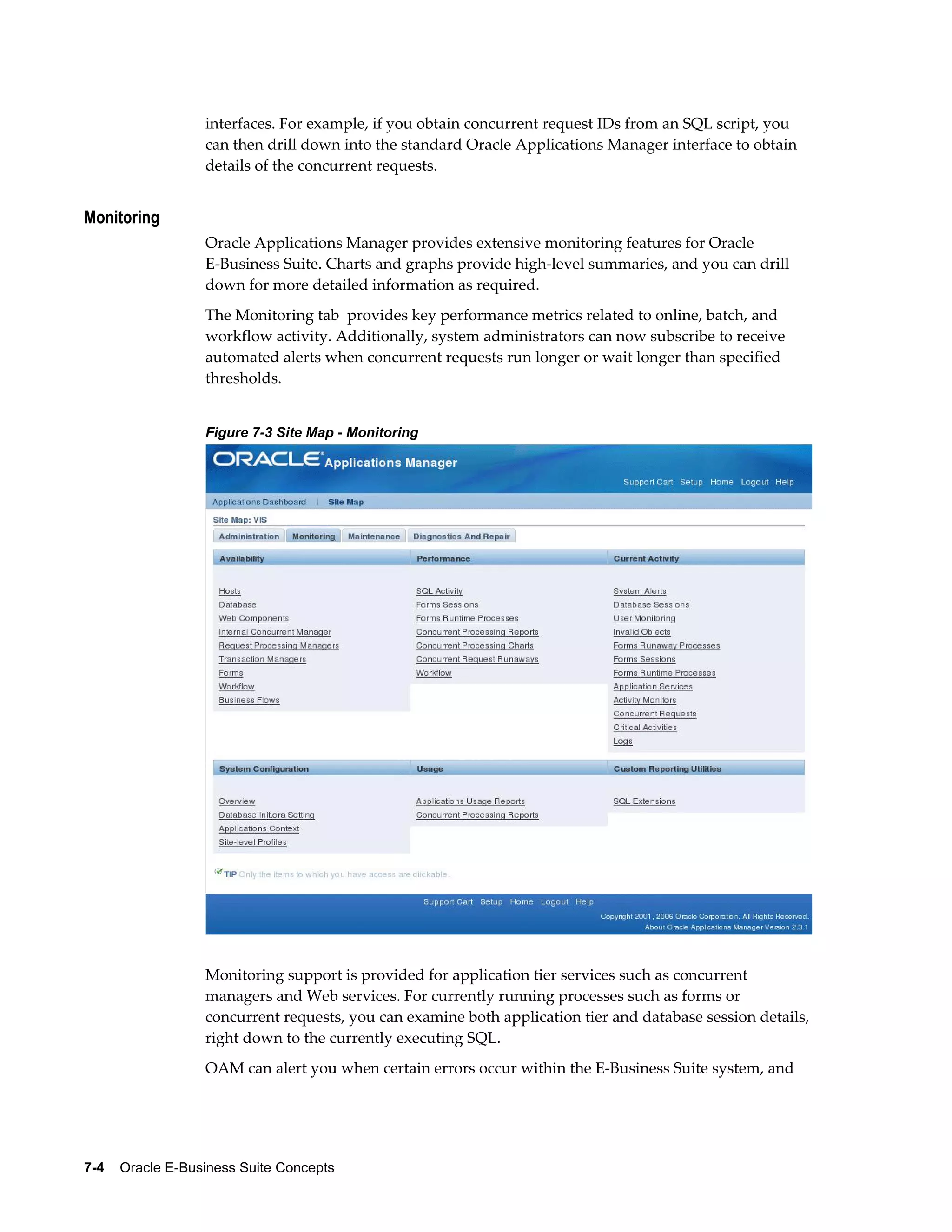 interfaces. For example, if you obtain concurrent request IDs from an SQL script, you 
can then drill down into the standard Oracle Applications Manager interface to obtain 
details of the concurrent requests. 
Monitoring 
Oracle Applications Manager provides extensive monitoring features for Oracle 
E-Business Suite. Charts and graphs provide high-level summaries, and you can drill 
down for more detailed information as required. 
The Monitoring tab provides key performance metrics related to online, batch, and 
workflow activity. Additionally, system administrators can now subscribe to receive 
automated alerts when concurrent requests run longer or wait longer than specified 
thresholds. 
Figure 7-3 Site Map - Monitoring 
Monitoring support is provided for application tier services such as concurrent 
managers and Web services. For currently running processes such as forms or 
concurrent requests, you can examine both application tier and database session details, 
right down to the currently executing SQL. 
OAM can alert you when certain errors occur within the E-Business Suite system, and 
7-4 Oracle E-Business Suite Concepts 
 