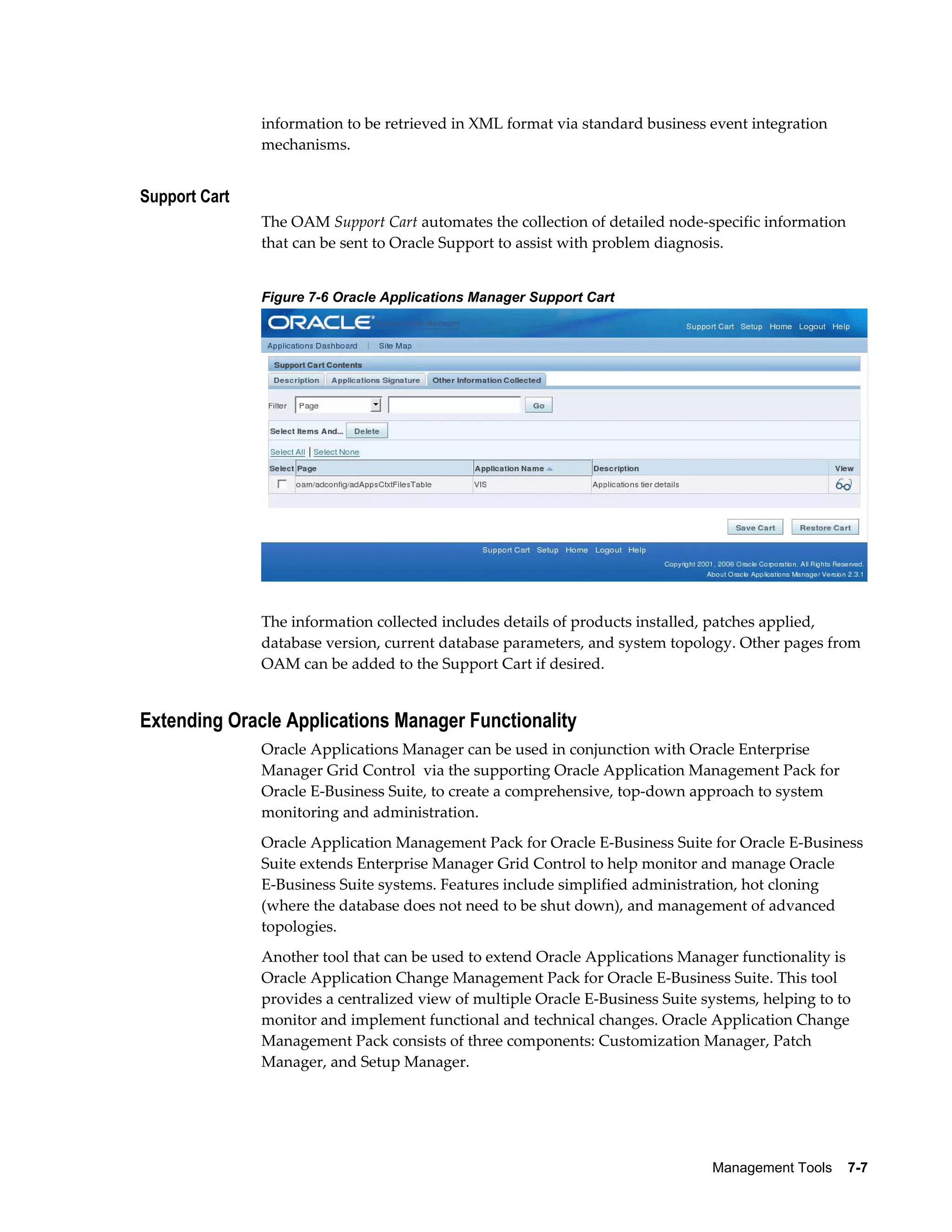 information to be retrieved in XML format via standard business event integration 
mechanisms. 
Management Tools 7-7 
Support Cart 
The OAM Support Cart automates the collection of detailed node-specific information 
that can be sent to Oracle Support to assist with problem diagnosis. 
Figure 7-6 Oracle Applications Manager Support Cart 
The information collected includes details of products installed, patches applied, 
database version, current database parameters, and system topology. Other pages from 
OAM can be added to the Support Cart if desired. 
Extending Oracle Applications Manager Functionality 
Oracle Applications Manager can be used in conjunction with Oracle Enterprise 
Manager Grid Control via the supporting Oracle Application Management Pack for 
Oracle E-Business Suite, to create a comprehensive, top-down approach to system 
monitoring and administration. 
Oracle Application Management Pack for Oracle E-Business Suite for Oracle E-Business 
Suite extends Enterprise Manager Grid Control to help monitor and manage Oracle 
E-Business Suite systems. Features include simplified administration, hot cloning 
(where the database does not need to be shut down), and management of advanced 
topologies. 
Another tool that can be used to extend Oracle Applications Manager functionality is 
Oracle Application Change Management Pack for Oracle E-Business Suite. This tool 
provides a centralized view of multiple Oracle E-Business Suite systems, helping to to 
monitor and implement functional and technical changes. Oracle Application Change 
Management Pack consists of three components: Customization Manager, Patch 
Manager, and Setup Manager. 
 