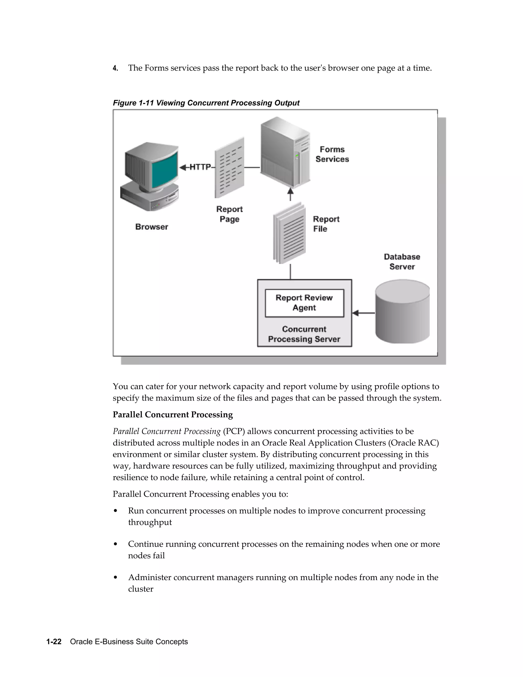 4. The Forms services pass the report back to the user's browser one page at a time. 
Figure 1-11 Viewing Concurrent Processing Output 
You can cater for your network capacity and report volume by using profile options to 
specify the maximum size of the files and pages that can be passed through the system. 
Parallel Concurrent Processing 
Parallel Concurrent Processing (PCP) allows concurrent processing activities to be 
distributed across multiple nodes in an Oracle Real Application Clusters (Oracle RAC) 
environment or similar cluster system. By distributing concurrent processing in this 
way, hardware resources can be fully utilized, maximizing throughput and providing 
resilience to node failure, while retaining a central point of control. 
Parallel Concurrent Processing enables you to: 
• Run concurrent processes on multiple nodes to improve concurrent processing 
throughput 
• Continue running concurrent processes on the remaining nodes when one or more 
nodes fail 
• Administer concurrent managers running on multiple nodes from any node in the 
cluster 
1-22 Oracle E-Business Suite Concepts 
 