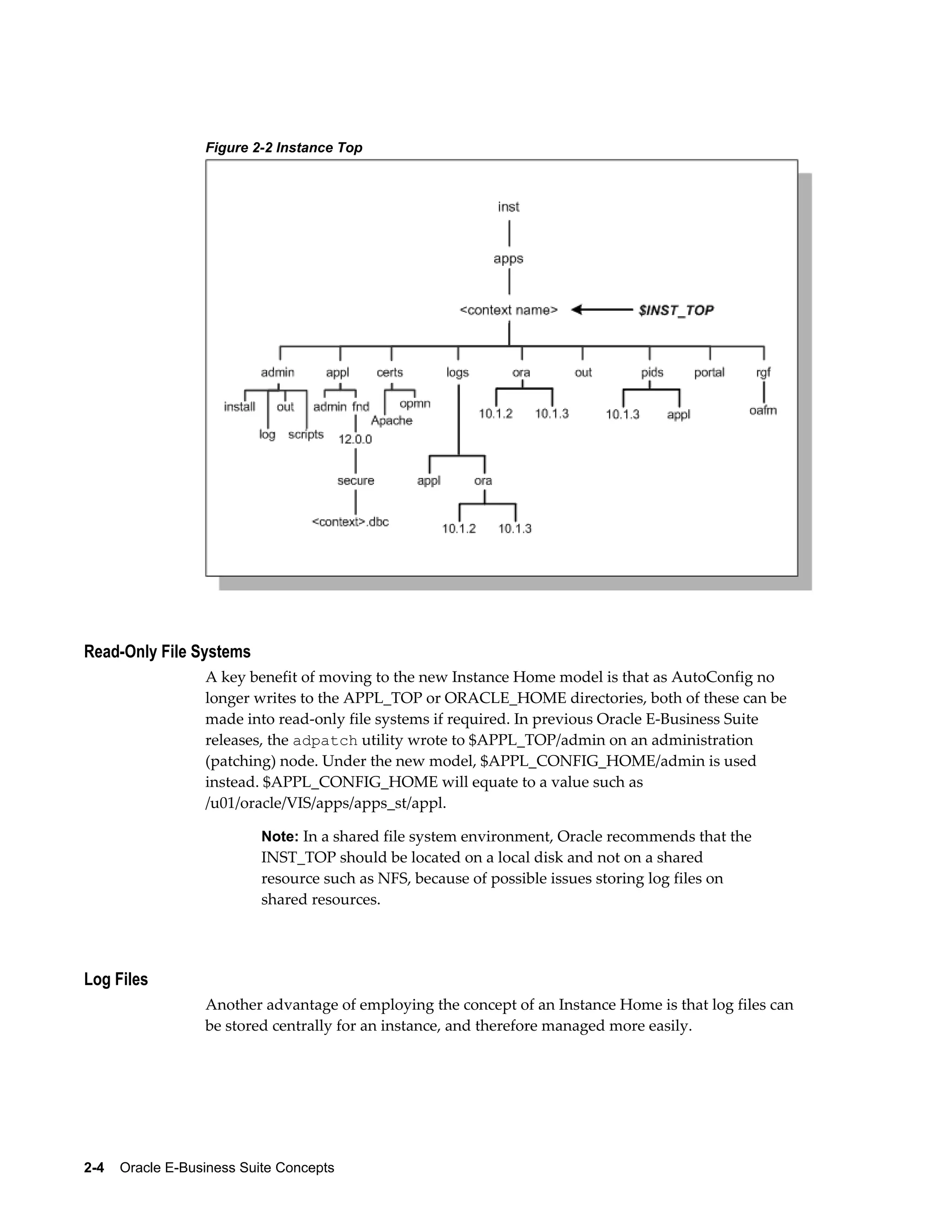 Figure 2-2 Instance Top 
Read-Only File Systems 
A key benefit of moving to the new Instance Home model is that as AutoConfig no 
longer writes to the APPL_TOP or ORACLE_HOME directories, both of these can be 
made into read-only file systems if required. In previous Oracle E-Business Suite 
releases, the adpatch utility wrote to $APPL_TOP/admin on an administration 
(patching) node. Under the new model, $APPL_CONFIG_HOME/admin is used 
instead. $APPL_CONFIG_HOME will equate to a value such as 
/u01/oracle/VIS/apps/apps_st/appl. 
Note: In a shared file system environment, Oracle recommends that the 
INST_TOP should be located on a local disk and not on a shared 
resource such as NFS, because of possible issues storing log files on 
shared resources. 
Log Files 
Another advantage of employing the concept of an Instance Home is that log files can 
be stored centrally for an instance, and therefore managed more easily. 
2-4 Oracle E-Business Suite Concepts 
 