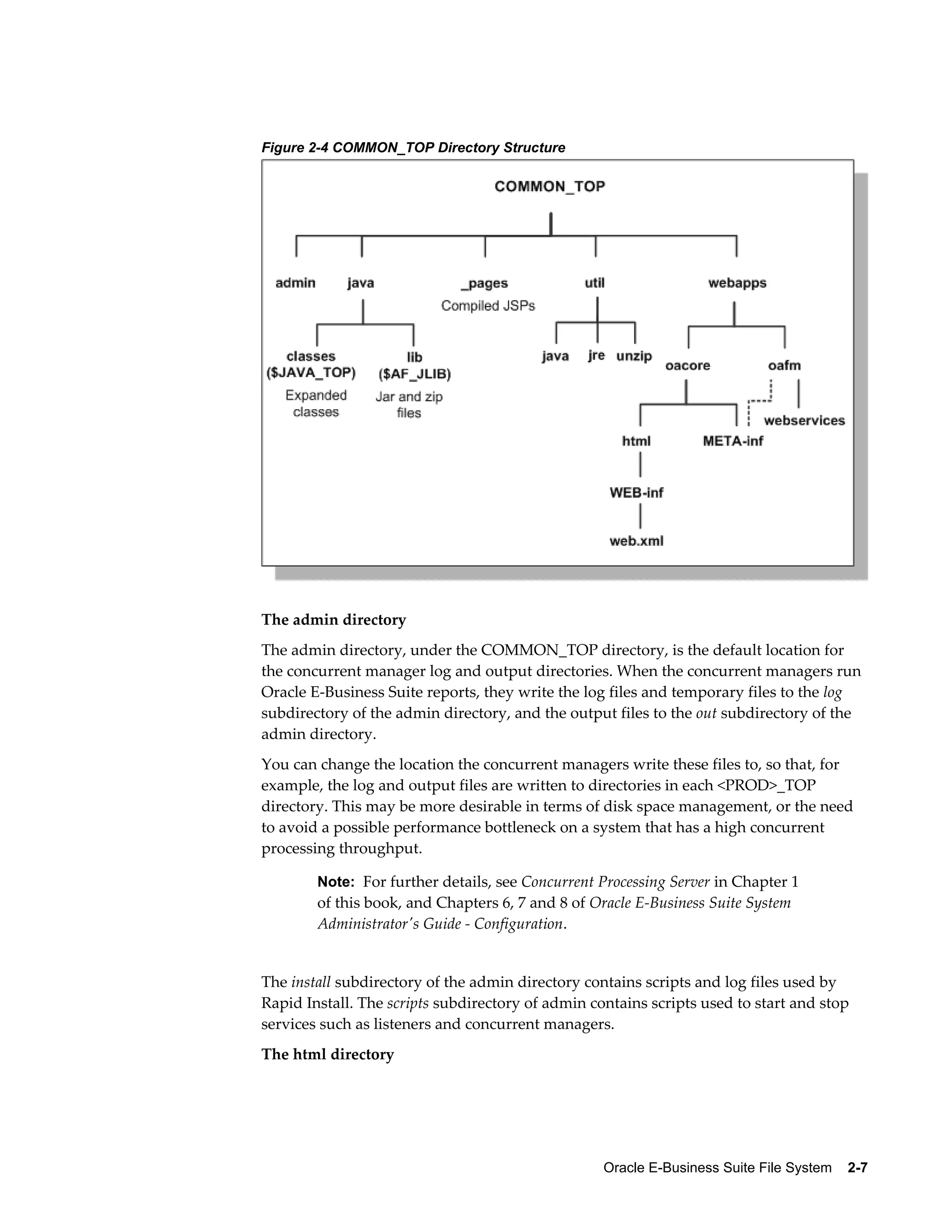 Oracle E-Business Suite File System 2-7 
Figure 2-4 COMMON_TOP Directory Structure 
The admin directory 
The admin directory, under the COMMON_TOP directory, is the default location for 
the concurrent manager log and output directories. When the concurrent managers run 
Oracle E-Business Suite reports, they write the log files and temporary files to the log 
subdirectory of the admin directory, and the output files to the out subdirectory of the 
admin directory. 
You can change the location the concurrent managers write these files to, so that, for 
example, the log and output files are written to directories in each <PROD>_TOP 
directory. This may be more desirable in terms of disk space management, or the need 
to avoid a possible performance bottleneck on a system that has a high concurrent 
processing throughput. 
Note: For further details, see Concurrent Processing Server in Chapter 1 
of this book, and Chapters 6, 7 and 8 of Oracle E-Business Suite System 
Administrator's Guide - Configuration. 
The install subdirectory of the admin directory contains scripts and log files used by 
Rapid Install. The scripts subdirectory of admin contains scripts used to start and stop 
services such as listeners and concurrent managers. 
The html directory 
 
