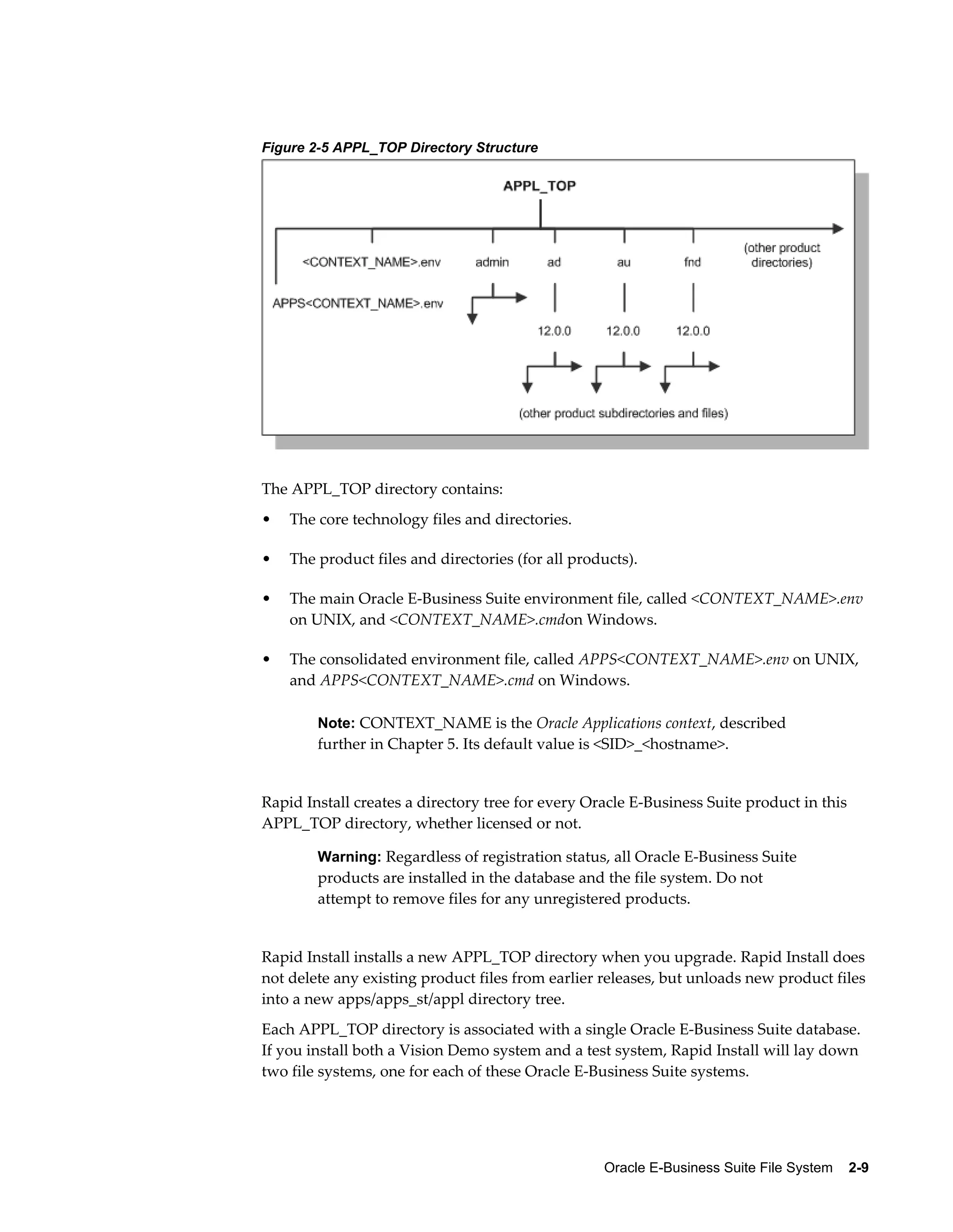 Oracle E-Business Suite File System 2-9 
Figure 2-5 APPL_TOP Directory Structure 
The APPL_TOP directory contains: 
• The core technology files and directories. 
• The product files and directories (for all products). 
• The main Oracle E-Business Suite environment file, called <CONTEXT_NAME>.env 
on UNIX, and <CONTEXT_NAME>.cmdon Windows. 
• The consolidated environment file, called APPS<CONTEXT_NAME>.env on UNIX, 
and APPS<CONTEXT_NAME>.cmd on Windows. 
Note: CONTEXT_NAME is the Oracle Applications context, described 
further in Chapter 5. Its default value is <SID>_<hostname>. 
Rapid Install creates a directory tree for every Oracle E-Business Suite product in this 
APPL_TOP directory, whether licensed or not. 
Warning: Regardless of registration status, all Oracle E-Business Suite 
products are installed in the database and the file system. Do not 
attempt to remove files for any unregistered products. 
Rapid Install installs a new APPL_TOP directory when you upgrade. Rapid Install does 
not delete any existing product files from earlier releases, but unloads new product files 
into a new apps/apps_st/appl directory tree. 
Each APPL_TOP directory is associated with a single Oracle E-Business Suite database. 
If you install both a Vision Demo system and a test system, Rapid Install will lay down 
two file systems, one for each of these Oracle E-Business Suite systems. 
 