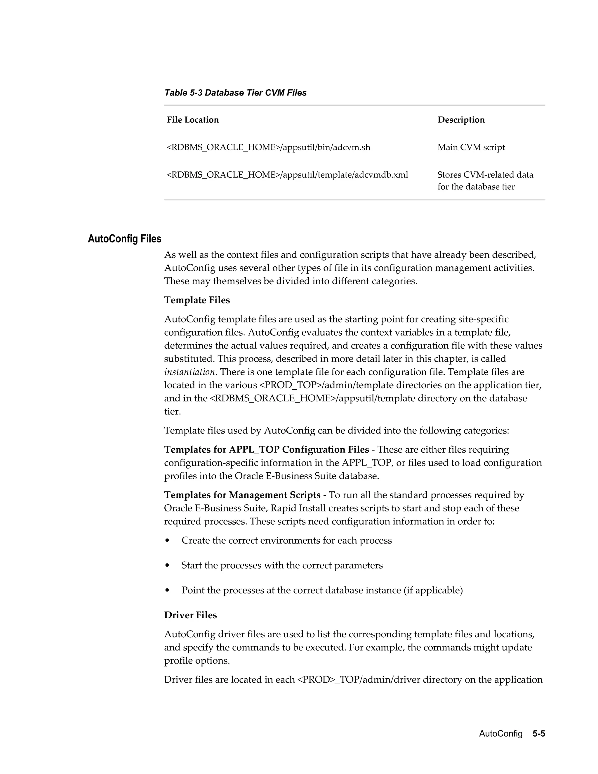 AutoConfig 5-5 
Table 5-3 Database Tier CVM Files 
File Location Description 
<RDBMS_ORACLE_HOME>/appsutil/bin/adcvm.sh Main CVM script 
<RDBMS_ORACLE_HOME>/appsutil/template/adcvmdb.xml Stores CVM-related data 
for the database tier 
AutoConfig Files 
As well as the context files and configuration scripts that have already been described, 
AutoConfig uses several other types of file in its configuration management activities. 
These may themselves be divided into different categories. 
Template Files 
AutoConfig template files are used as the starting point for creating site-specific 
configuration files. AutoConfig evaluates the context variables in a template file, 
determines the actual values required, and creates a configuration file with these values 
substituted. This process, described in more detail later in this chapter, is called 
instantiation. There is one template file for each configuration file. Template files are 
located in the various <PROD_TOP>/admin/template directories on the application tier, 
and in the <RDBMS_ORACLE_HOME>/appsutil/template directory on the database 
tier. 
Template files used by AutoConfig can be divided into the following categories: 
Templates for APPL_TOP Configuration Files - These are either files requiring 
configuration-specific information in the APPL_TOP, or files used to load configuration 
profiles into the Oracle E-Business Suite database. 
Templates for Management Scripts - To run all the standard processes required by 
Oracle E-Business Suite, Rapid Install creates scripts to start and stop each of these 
required processes. These scripts need configuration information in order to: 
• Create the correct environments for each process 
• Start the processes with the correct parameters 
• Point the processes at the correct database instance (if applicable) 
Driver Files 
AutoConfig driver files are used to list the corresponding template files and locations, 
and specify the commands to be executed. For example, the commands might update 
profile options. 
Driver files are located in each <PROD>_TOP/admin/driver directory on the application 
 