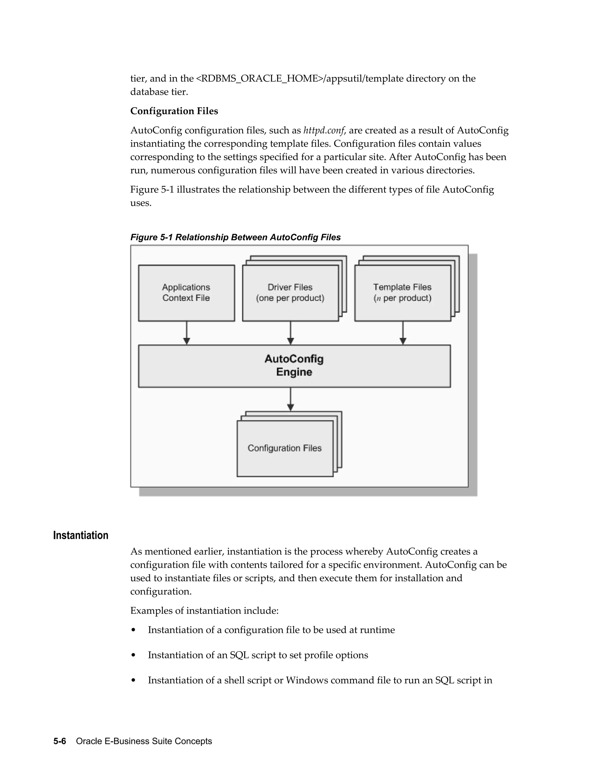 tier, and in the <RDBMS_ORACLE_HOME>/appsutil/template directory on the 
database tier. 
Configuration Files 
AutoConfig configuration files, such as httpd.conf, are created as a result of AutoConfig 
instantiating the corresponding template files. Configuration files contain values 
corresponding to the settings specified for a particular site. After AutoConfig has been 
run, numerous configuration files will have been created in various directories. 
Figure 5-1 illustrates the relationship between the different types of file AutoConfig 
uses. 
Figure 5-1 Relationship Between AutoConfig Files 
Instantiation 
As mentioned earlier, instantiation is the process whereby AutoConfig creates a 
configuration file with contents tailored for a specific environment. AutoConfig can be 
used to instantiate files or scripts, and then execute them for installation and 
configuration. 
Examples of instantiation include: 
• Instantiation of a configuration file to be used at runtime 
• Instantiation of an SQL script to set profile options 
• Instantiation of a shell script or Windows command file to run an SQL script in 
5-6 Oracle E-Business Suite Concepts 
 