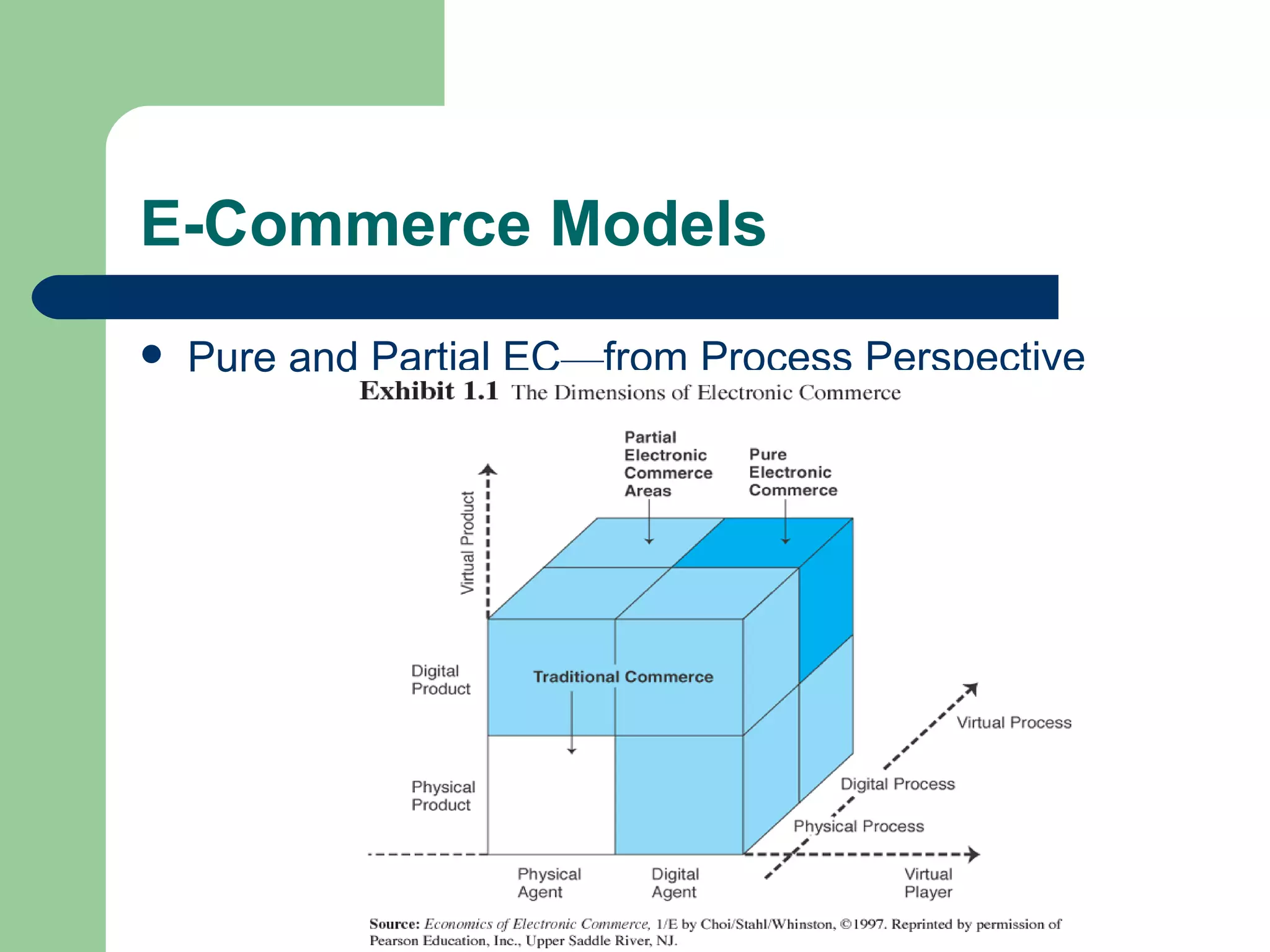 E-Commerce Models Pure and Partial EC — from Process Perspective 