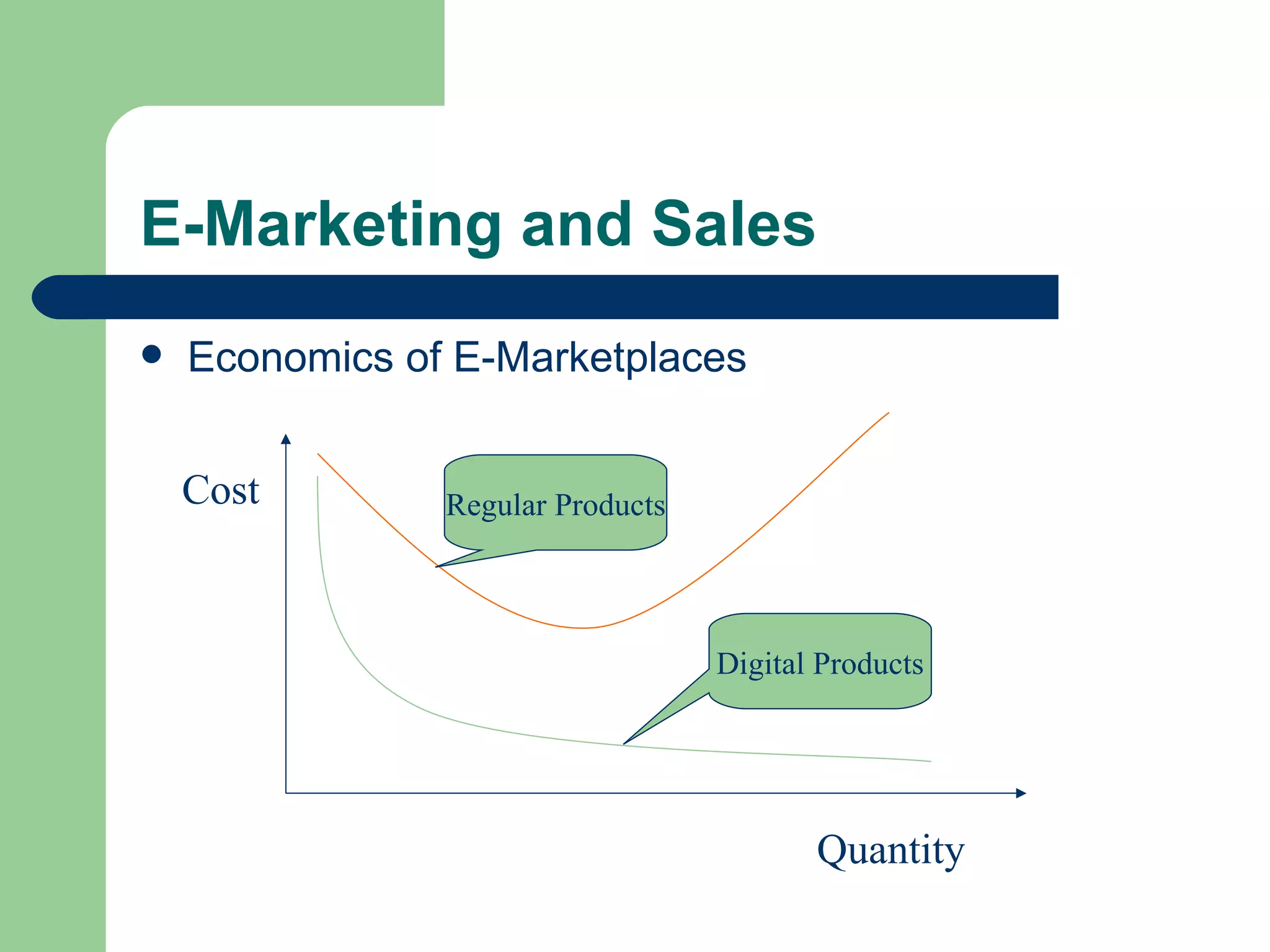 E-Marketing and Sales Economics of E-Marketplaces Regular Products Digital Products Cost Quantity 