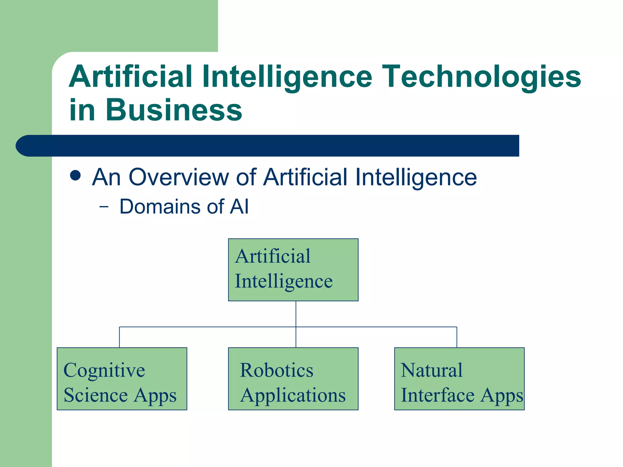 Artificial Intelligence Technologies in Business An Overview of Artificial Intelligence Domains of AI Artificial Intelligence Cognitive Science Apps Robotics Applications Natural Interface Apps 
