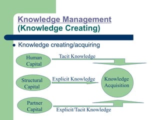Knowledge Management
(Knowledge Creating)
 Knowledge creating/acquiring
Human
Capital
Structural
Capital
Partner
Capital
Knowledge
Acquisition
Tacit Knowledge
Explicit/Tacit Knowledge
Explicit Knowledge
 