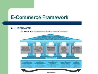 E-Commerce Framework
 Framework
 