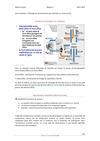 Manon 
Cuylits 
Master 
1 
2012-­‐2013 
Voici 
un 
exemple 
concret 
d’échange 
de 
données 
qui 
illustre 
le 
besoin 
d’interopérabilité 
entre 
le 
back-­‐office 
et 
le 
front-­‐office. 
Front 
office 
: 
interface 
de 
l’entreprise 
par 
rapport 
à 
ses 
tiers 
(clients 
ou 
fournisseurs) 
 
Back 
office 
: 
prend 
plutôt 
en 
charge 
les 
opérations 
internes. 
Ici, 
dans 
le 
schéma, 
on 
peut 
suivre 
tous 
les 
échanges 
de 
données 
entre 
le 
client, 
le 
site 
web 
de 
vente 
en 
ligne 
qui 
joue 
le 
rôle 
de 
front 
office 
ici, 
et 
le 
reste 
du 
système 
d’information 
qui 
joue 
le 
rôle 
de 
back 
office. 
119 
Autre 
exemple 
: 
l’échange 
de 
connaissances, 
par 
exemple, 
au 
niveau 
fiscal. 
EXEMPLE 
D’ECHANGES 
DE 
DONNEES 
SOA 
(SERVICE 
ORIENTED 
ARCHITECTURE) 
Thierry 
Van 
den 
Berghe 
è 
Standard 
d'invocation 
de 
services 
Ø un 
système 
client 
invoque 
un 
système 
producteur 
pour 
lui 
fournir 
un 
service 
Ø un 
service 
correspond 
à 
l'exécution 
d'un 
composant 
logiciel 
Ø Exemple 
: 
calcul 
d'une 
prime 
d'assurance, 
enregistrement 
d'un 
paiement 
L’idée 
des 
architectures 
orientées 
service 
est 
de 
décomposer 
un 
logiciel 
en 
un 
ensemble 
de 
composants, 
chacun 
de 
ces 
composants 
rendant 
un 
certain 
service. 
Le 
service 
d’un 
composant 
peut 
être 
invoqué 
soit 
à 
l’intérieur, 
soit 
à 
l’extérieur 
de 
l’entreprise. 
Dans 
l’architecture 
orientée 
service, 
on 
a 
une 
idée 
de 
client-­‐serveur 
à 
une 
échelle 
logicielle, 
relativement 
microscopique. 
 