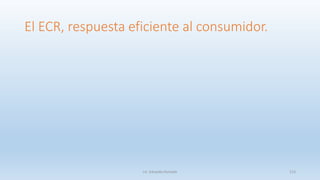 El ECR, respuesta eficiente al consumidor.
Lic. Eduardo Hurtado 113
 