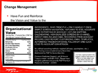 Change Management Have Fun and Reinforce the Vision and Value to the Users Road Shows/Sales Meetings Electronic Holiday Card Enroll the Managers On Line Prework Halloween Candy Gram 