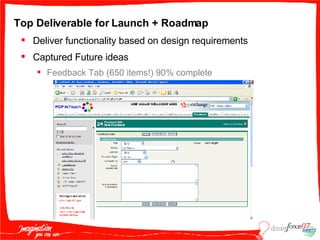 Top Deliverable for Launch + Roadmap Deliver functionality based on design requirements Captured Future ideas Feedback Tab (650 items!) 90% complete 