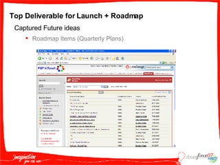 Top Deliverable for Launch + Roadmap Captured Future ideas Roadmap Items (Quarterly Plans) 