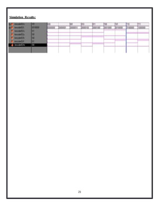 21
Simulation Results:
 