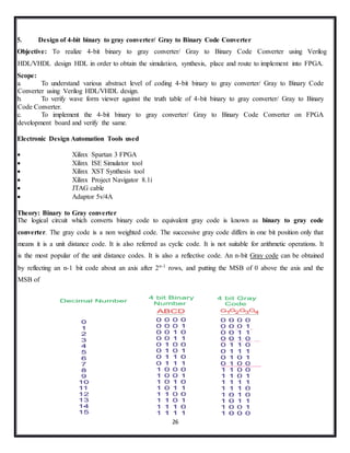 26
5. Design of 4-bit binary to gray converter/ Gray to Binary Code Converter
Objective: To realize 4-bit binary to gray converter/ Gray to Binary Code Converter using Verilog
HDL/VHDL design HDL in order to obtain the simulation, synthesis, place and route to implement into FPGA.
Scope:
a. To understand various abstract level of coding 4-bit binary to gray converter/ Gray to Binary Code
Converter using Verilog HDL/VHDL design.
b. To verify wave form viewer against the truth table of 4-bit binary to gray converter/ Gray to Binary
Code Converter.
c. To implement the 4-bit binary to gray converter/ Gray to Binary Code Converter on FPGA
development board and verify the same.
Electronic Design Automation Tools used
 Xilinx Spartan 3 FPGA
 Xilinx ISE Simulator tool
 Xilinx XST Synthesis tool
 Xilinx Project Navigator 8.1i
 JTAG cable
 Adaptor 5v/4A
Theory: Binary to Gray converter
The logical circuit which converts binary code to equivalent gray code is known as binary to gray code
converter. The gray code is a non weighted code. The successive gray code differs in one bit position only that
means it is a unit distance code. It is also referred as cyclic code. It is not suitable for arithmetic operations. It
is the most popular of the unit distance codes. It is also a reflective code. An n-bit Gray code can be obtained
by reflecting an n-1 bit code about an axis after 2n-1
rows, and putting the MSB of 0 above the axis and the
MSB of
 